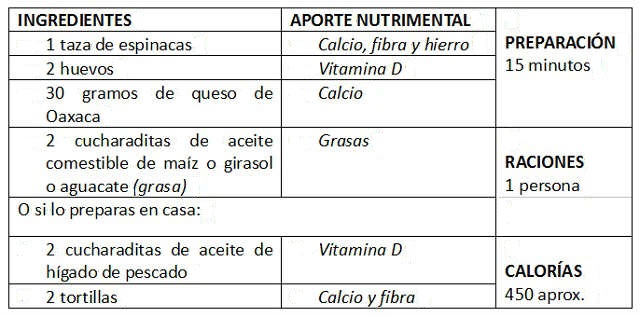 omelette-acelgas-2