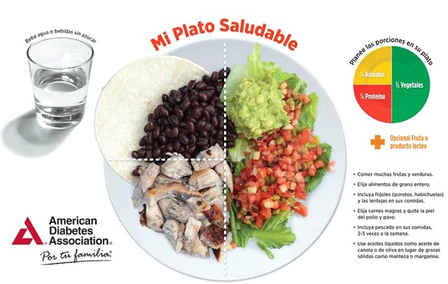 plato-saludable