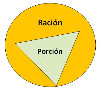 porcion-racion