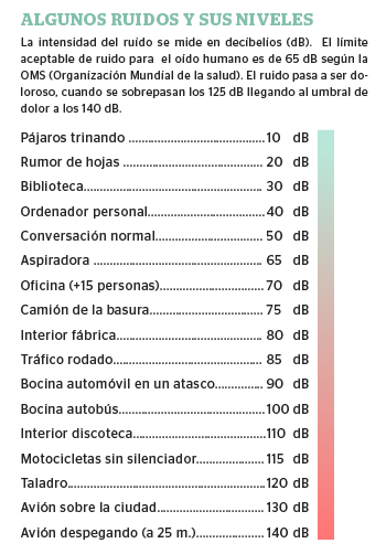 contaminacionacusticatabla_0