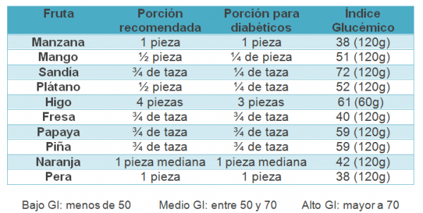 tabla 2