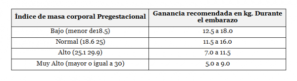 tabla-2