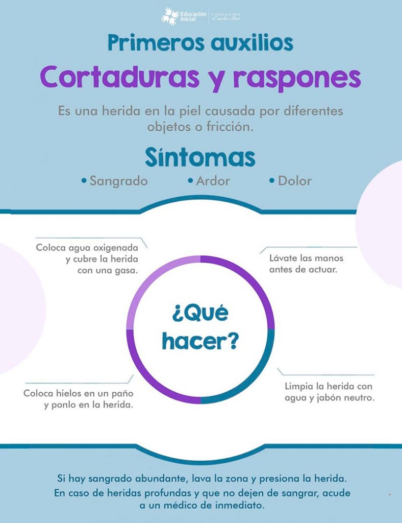 Como Curar Raspones Primeros auxilios - Cortaduras y raspones - ClikiSalud.net | Fundación ...
