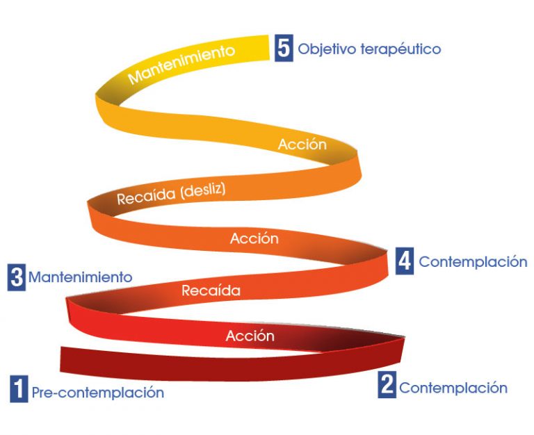 Cuando se recae en las drogas - ClikiSalud.net | Fundación Carlos Slim ...