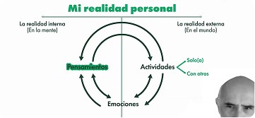 Pensamientos