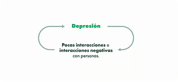 Relaciones