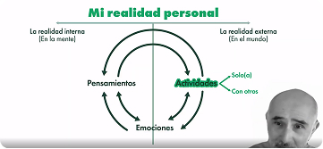 Relaciones